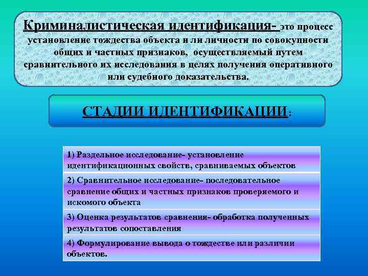 Идентификация — crimlib.info