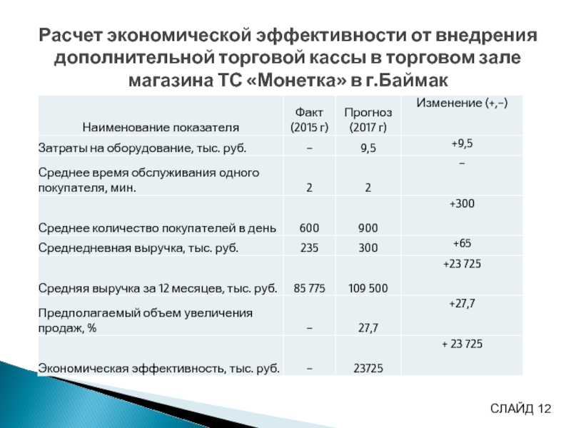 Экономический расчет увеличения