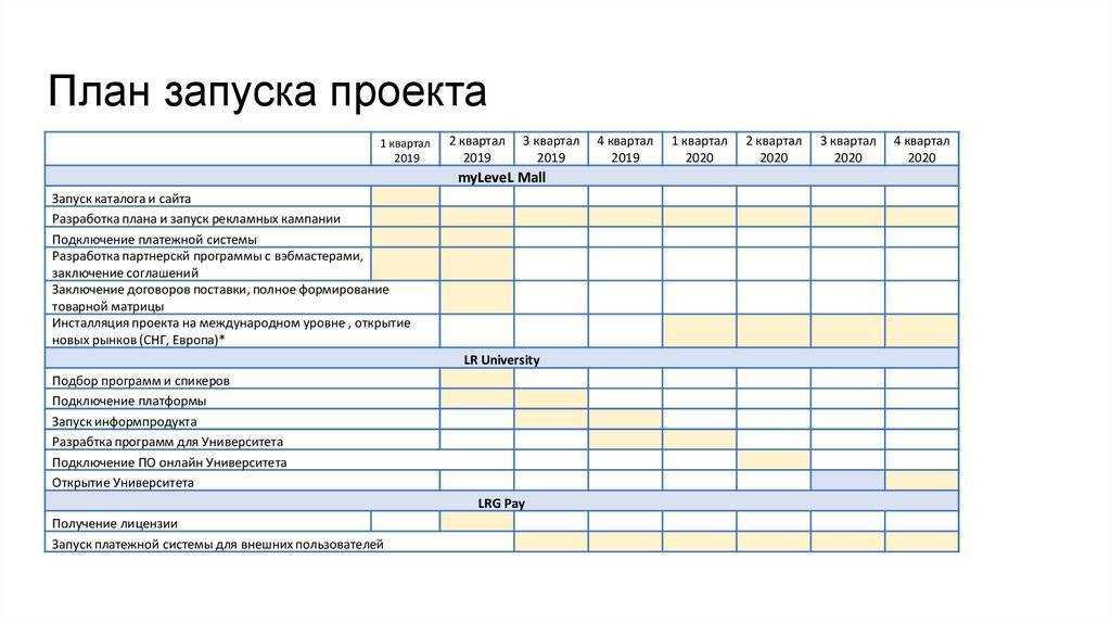 Бизнес план интернет бизнес образец