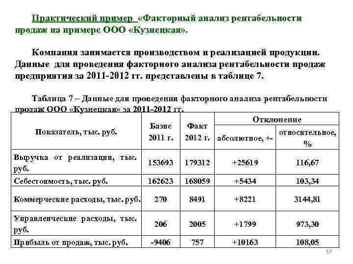 Оценка потенциала рынка и рентабельности проекта пример