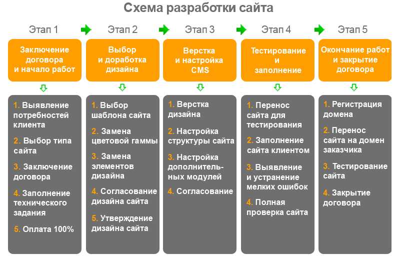 Бизнес план продажа пк