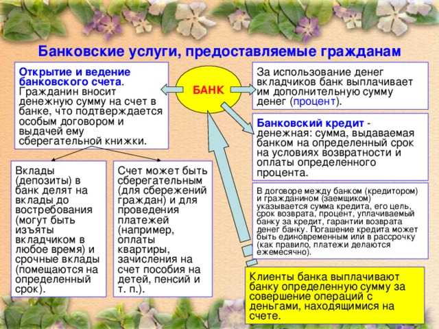 План виды банковских услуг