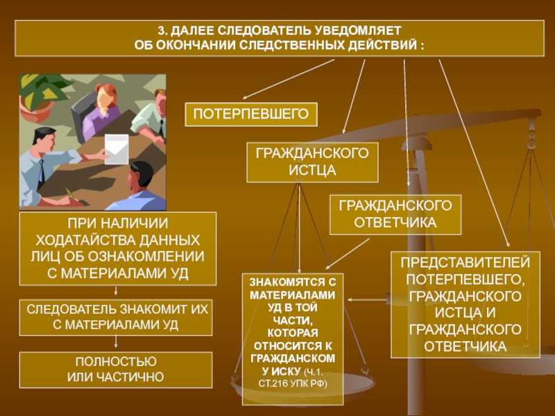Ст. 45 упк рф с комментарием 2023: последние изменения и поправки, судебная практика