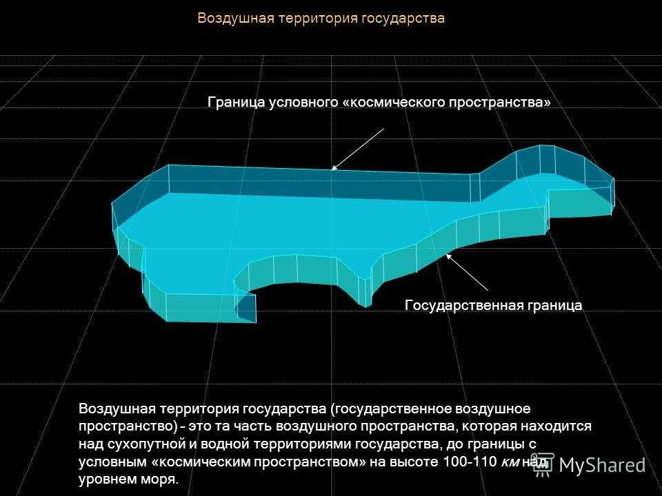 Руководство для начинающих по разным классам воздушного пространства
