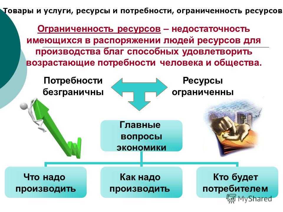 Потребности и ресурсы презентация
