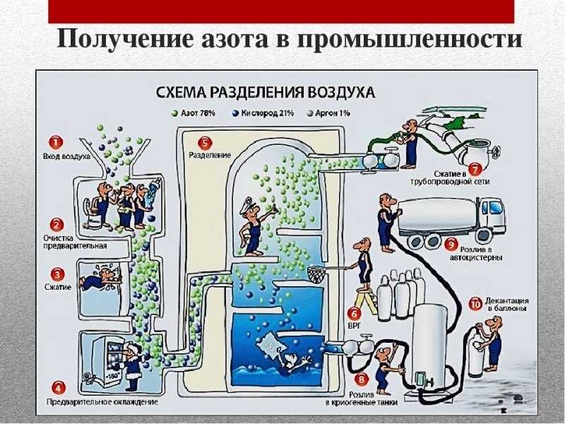 Как открыть бизнес по производству кислорода