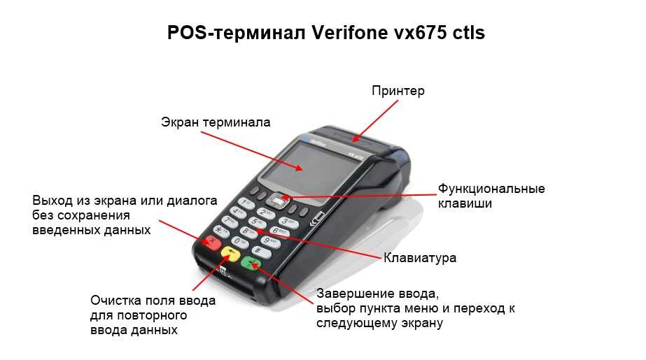 Карта не работает при прикосновении к терминалу