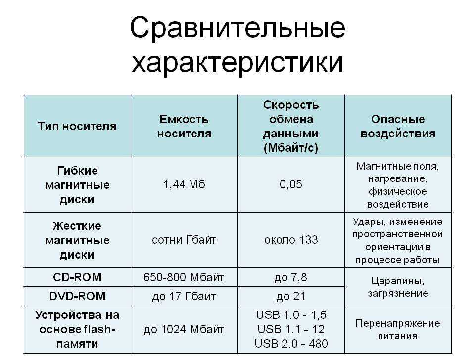 Зависимость качества и долговечности изображения от носителя