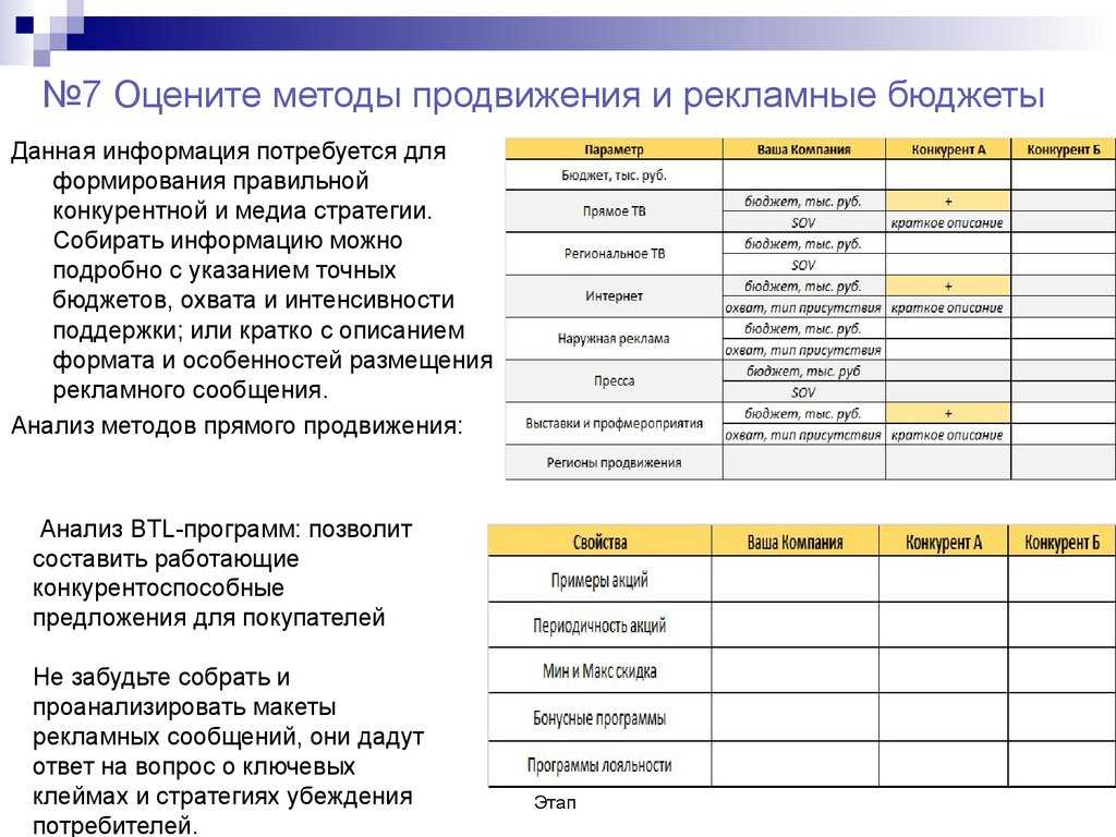 Примеры продвижения товара