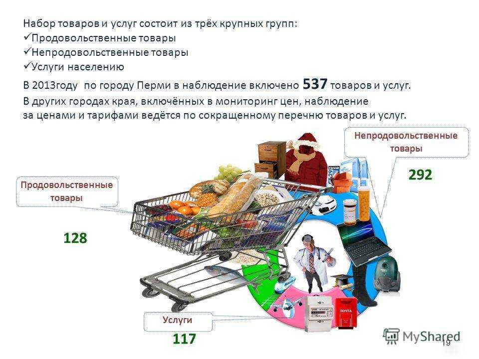 Пп 2425 перечень продукции. Продовольственные и непродовольственные товары. Продовольственные товары и непродовольственные товары это. Не продовольствие товары это. Продуктовые и непродуктовые товары.