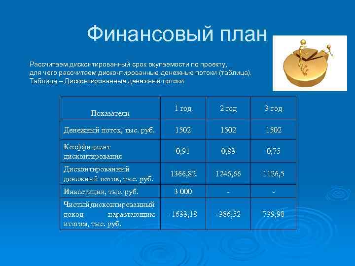 Таблица окупаемости проекта