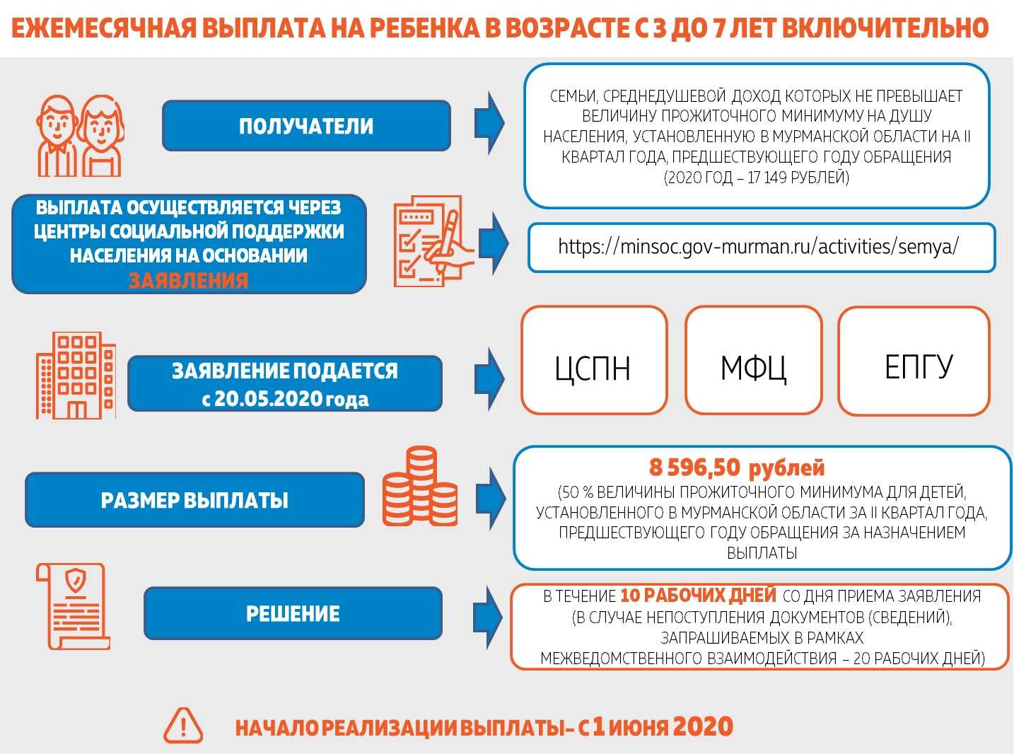 Что такое едк? как получить ежемесячную денежную компенсацию? :: businessman.ru