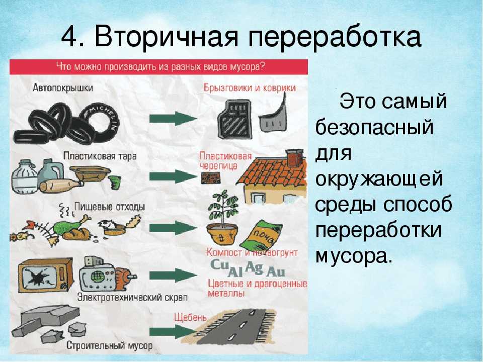 Что делают из переработанного мусора картинки для детей