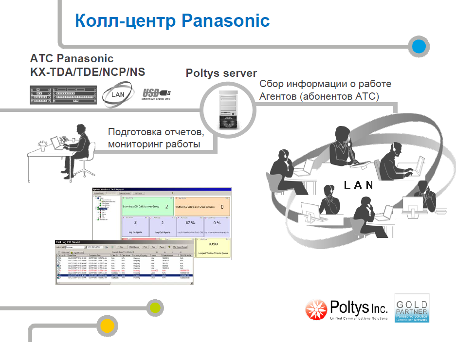 Как работает колл