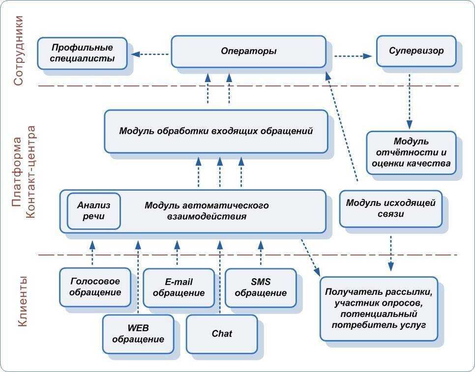Как построить эффективный отдел продаж с нуля | университет синергия