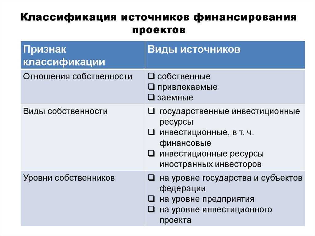 Источники финансирования проекта пример