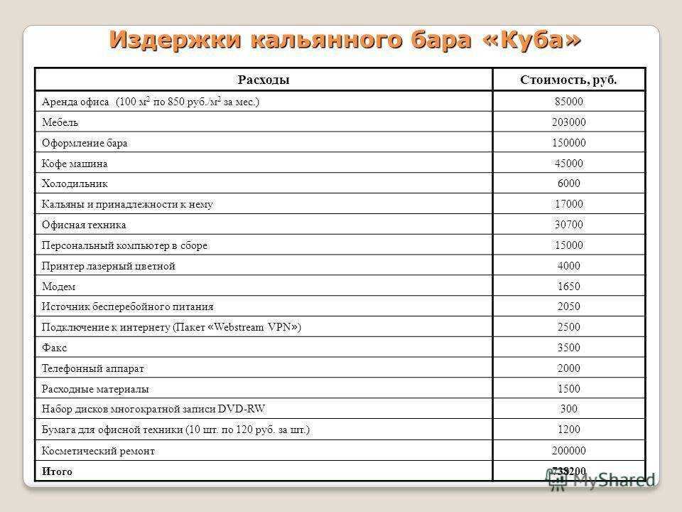 Бизнес план открытия кафе с нуля: пошаговая инструкция как открыть кафе