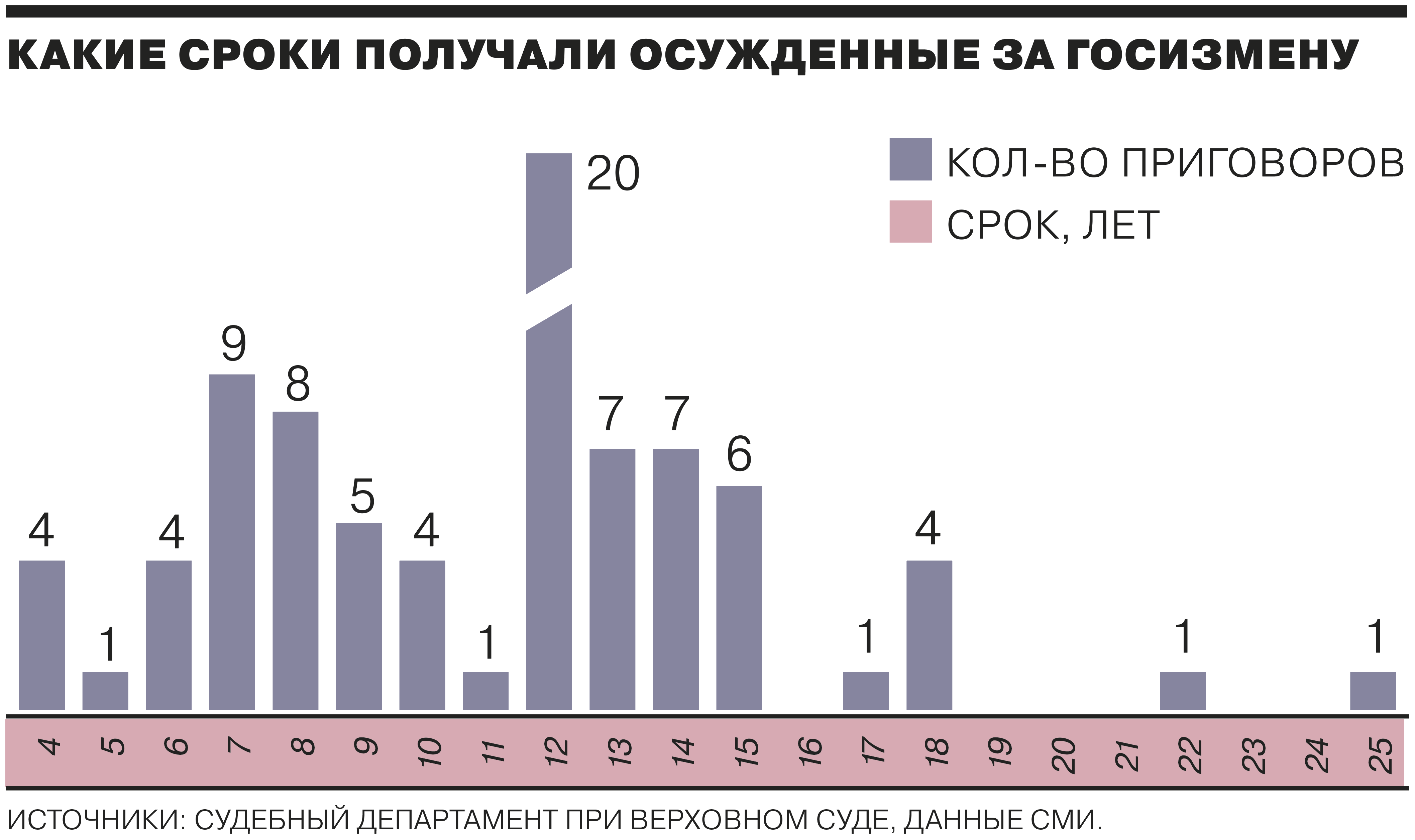 Государственная измена: ст. 275 ук рф в 2023 году - что такое, наказание