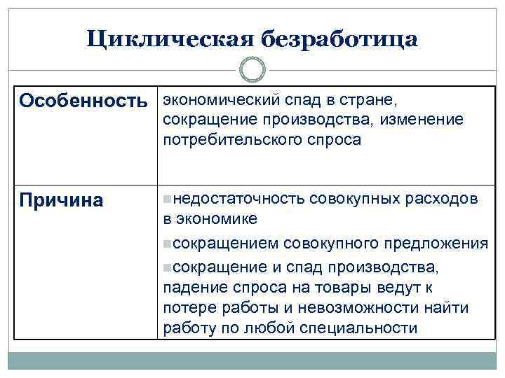 Особенности безработицы