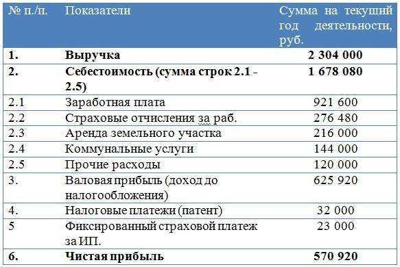 Как открыть свой бизнес автосервис с нуля бизнес план