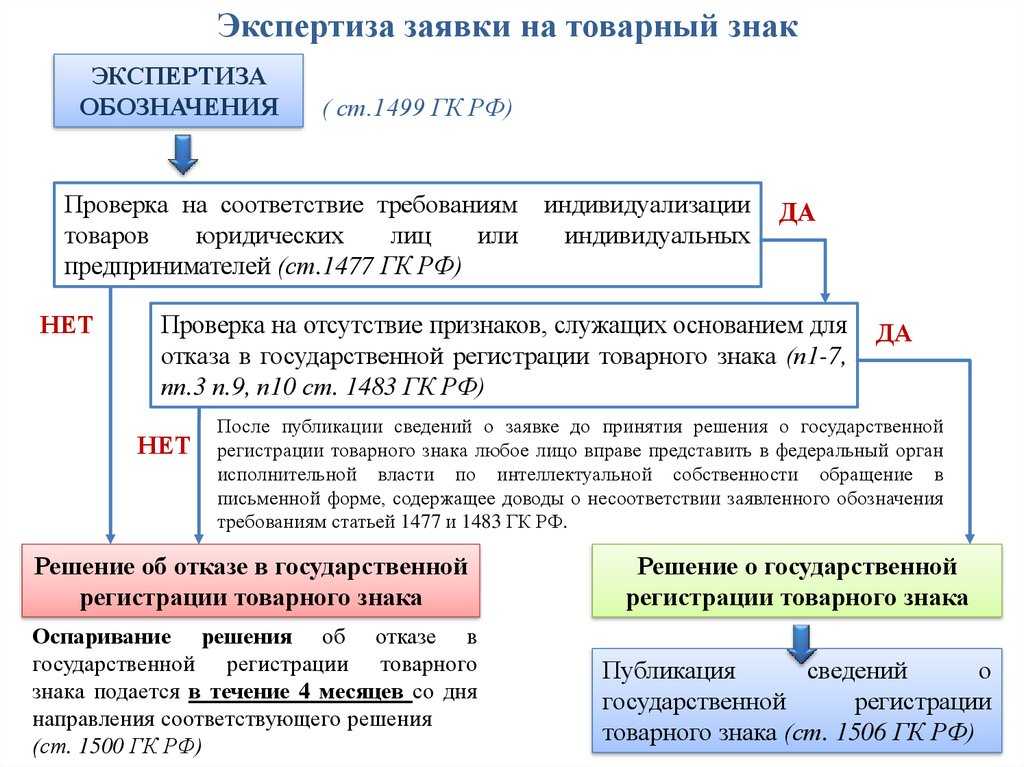 Проверка картинки на авторские права онлайн