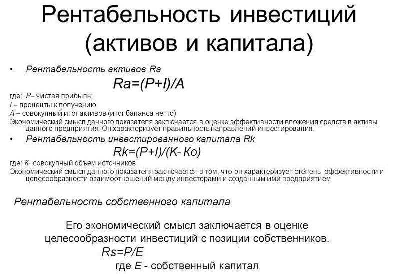 Что такое рентабельность?