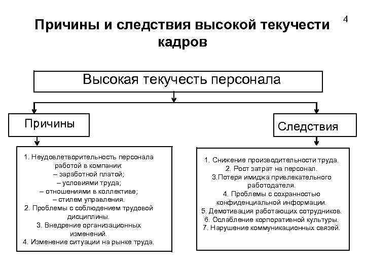 Проект кадровой политики предприятия по снижению текучести кадров