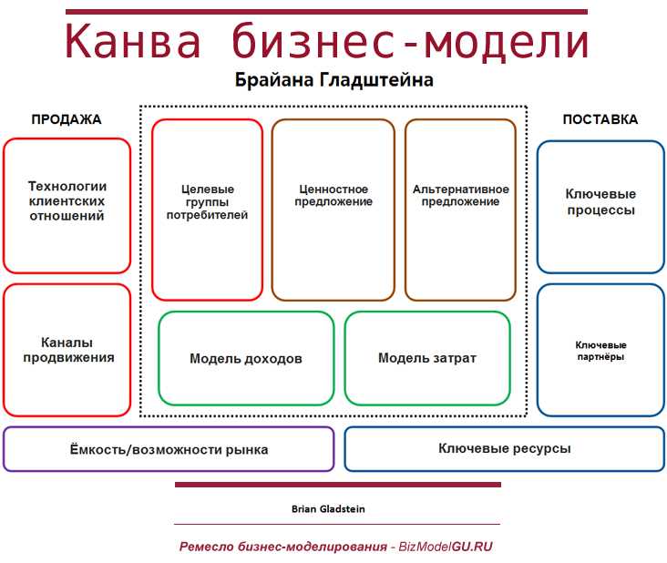 Канва проект