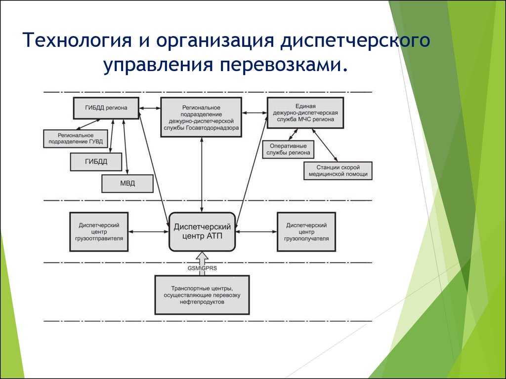 Схема диспетчерского управления