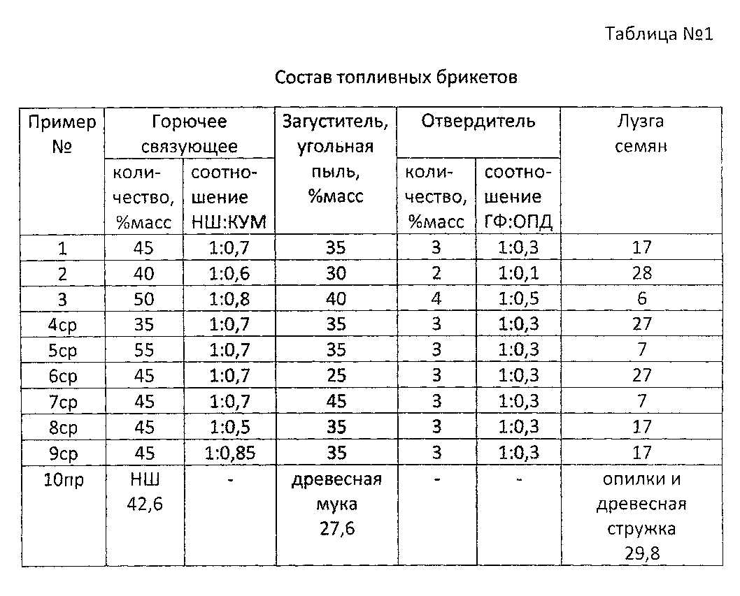 Бизнес план производство топливных брикетов