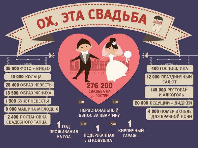 Бизнес план свадебного салона (пример с расчетами)