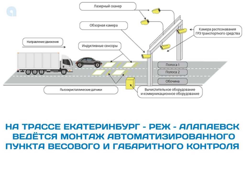 Карта весового контроля россии 2022