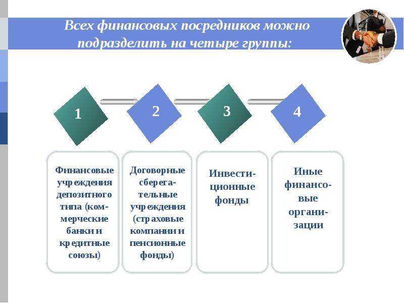 Посредники завода. Финансовые посредники. Финансы финансовых посредников это. Кредитно-финансовые посредники примеры. Виды финансовых посредников институтов.