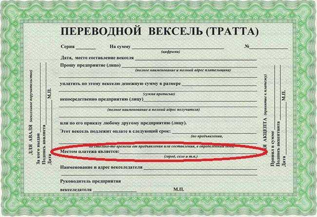 Тестирование неквалифицированных инвесторов: правильные ответы