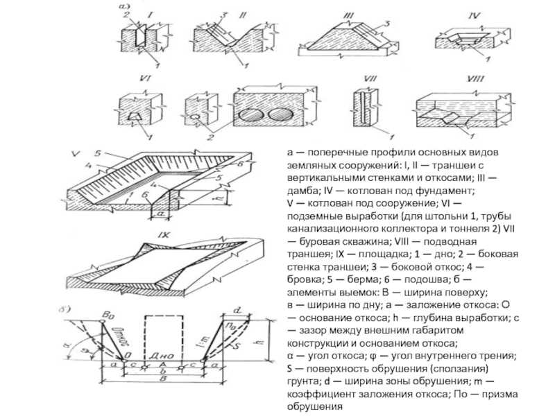 Разновидности и особенности земляных работ