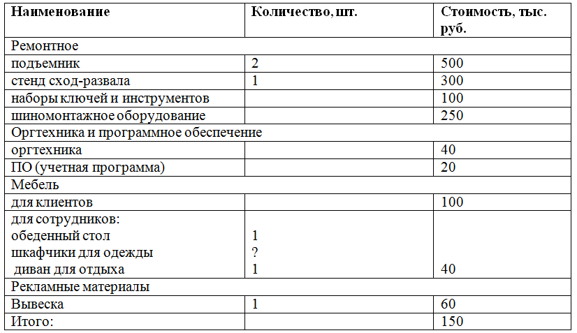 Бизнес план рекомендуется составлять на сколько лет