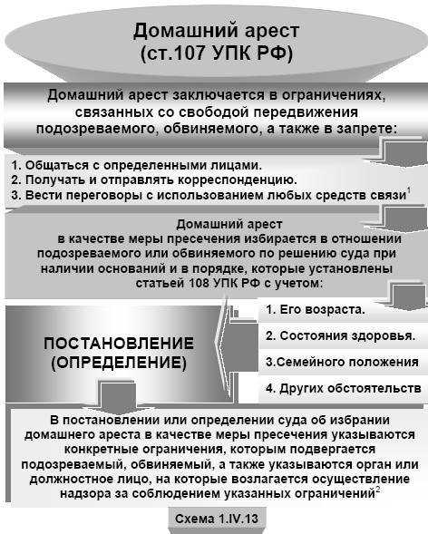 Что собой представляет домашний арест Можно ли выходить из дома, приглашать друзей, ездить в пределах города или ходить на работу Также не все знают, можно ли общаться с другими людьми, как отслеживаются перемещения подозреваемого или органами власти Все