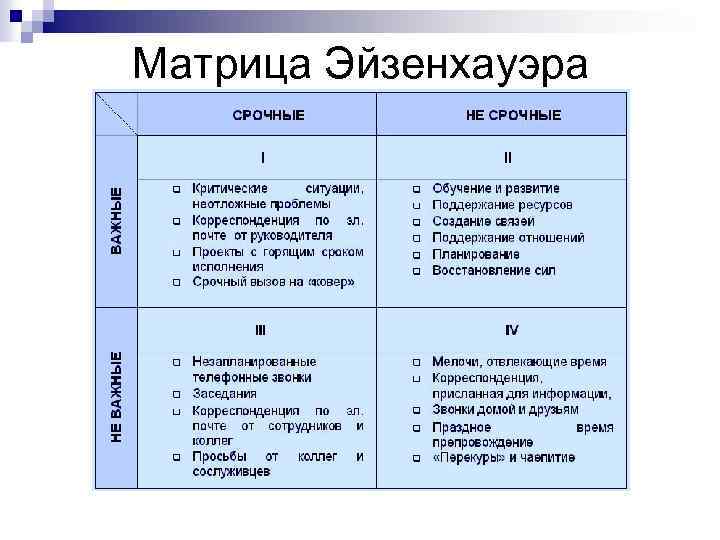 Процесс расстановки приоритетов показателя преобладания важности того или иного пункта плана