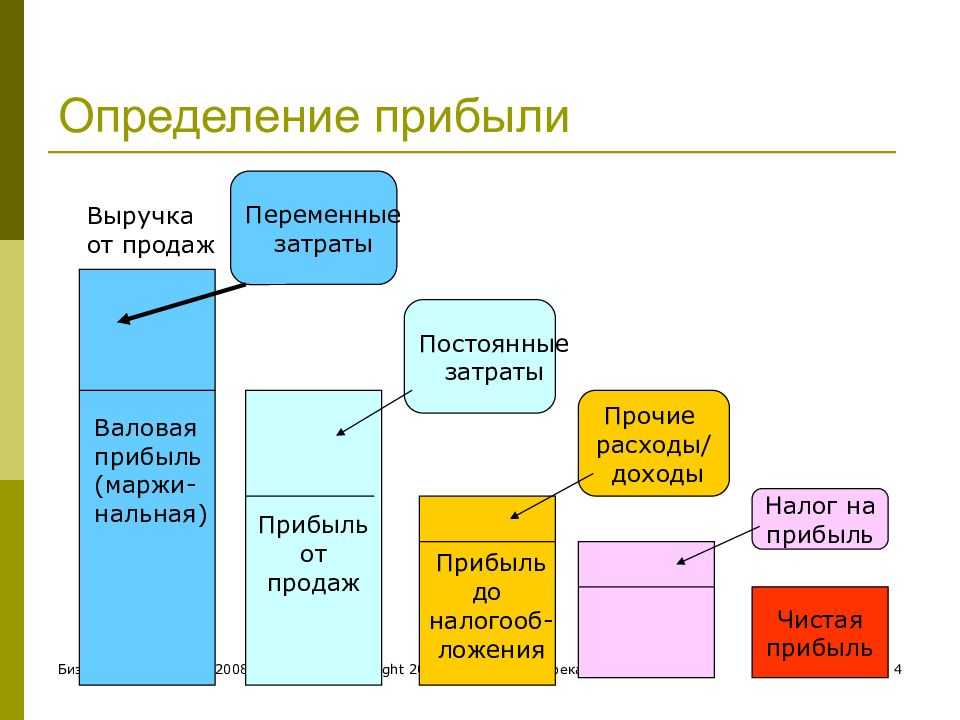 Что такое маржинальность простыми словами: в чём измеряется