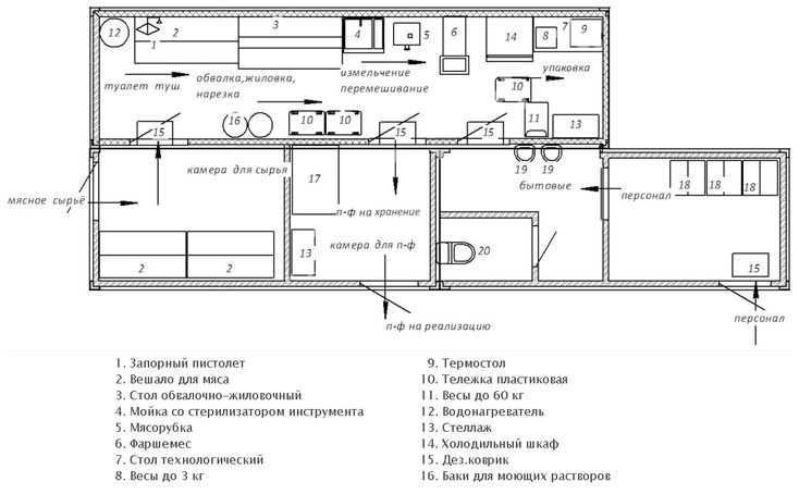 Как организовать бизнес по производству колбасы, сколько это стоит