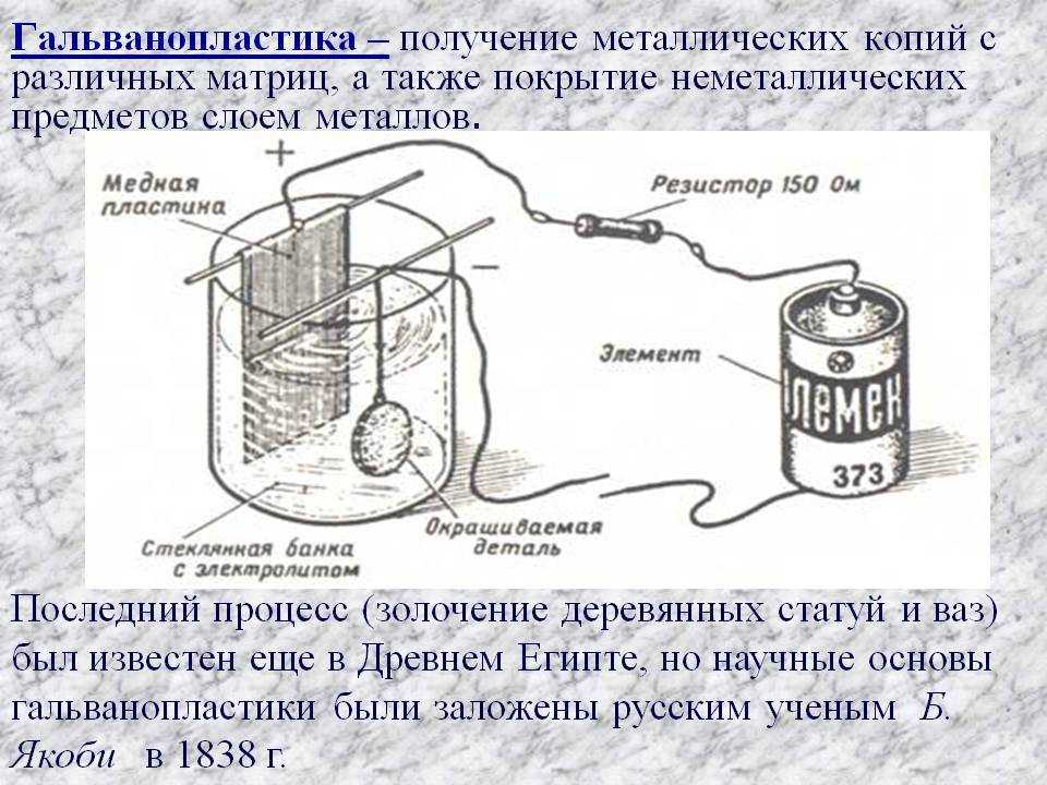 Гальванопластика и гальваностегия проект