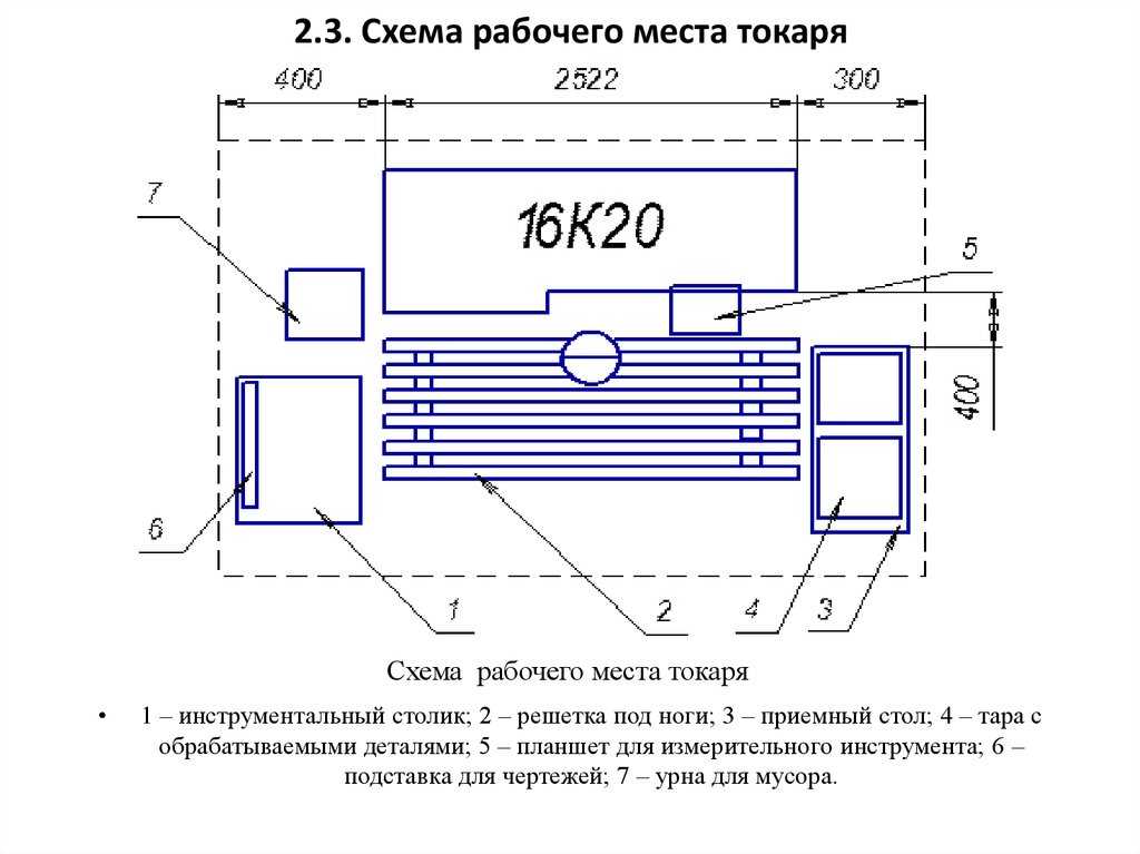 Что должно быть на габаритном чертеже