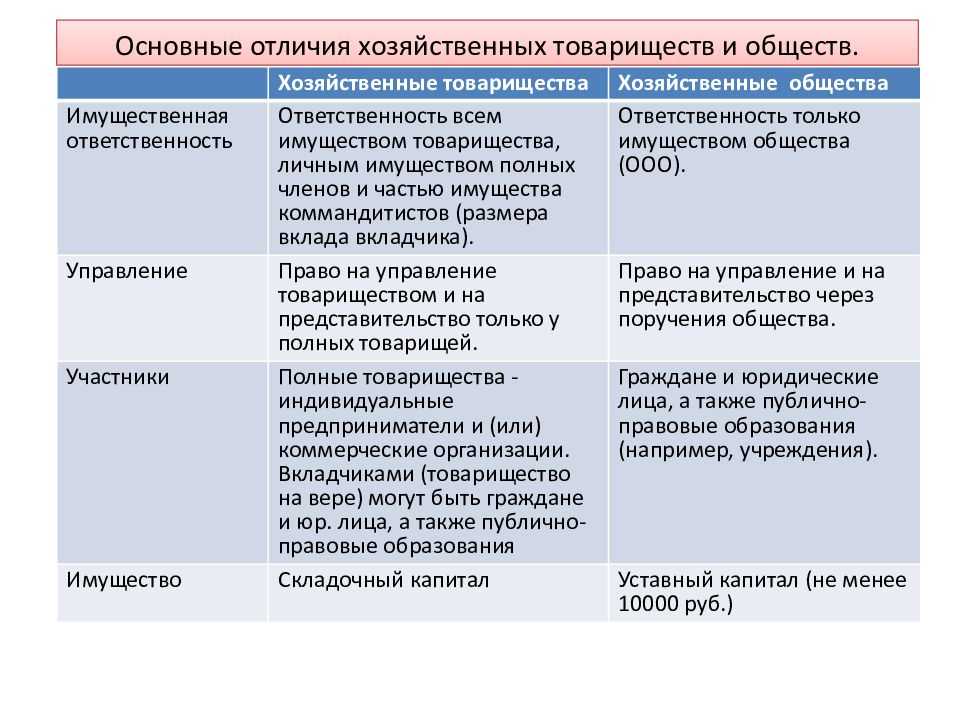 Общество с ограниченной ответственностью 2б проект