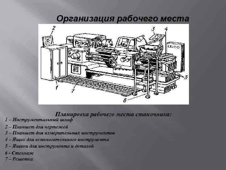 Инструкция по охране труда для токаря - всеинструкции.рф