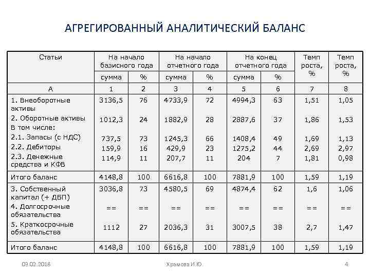 Схема построения аналитического баланса