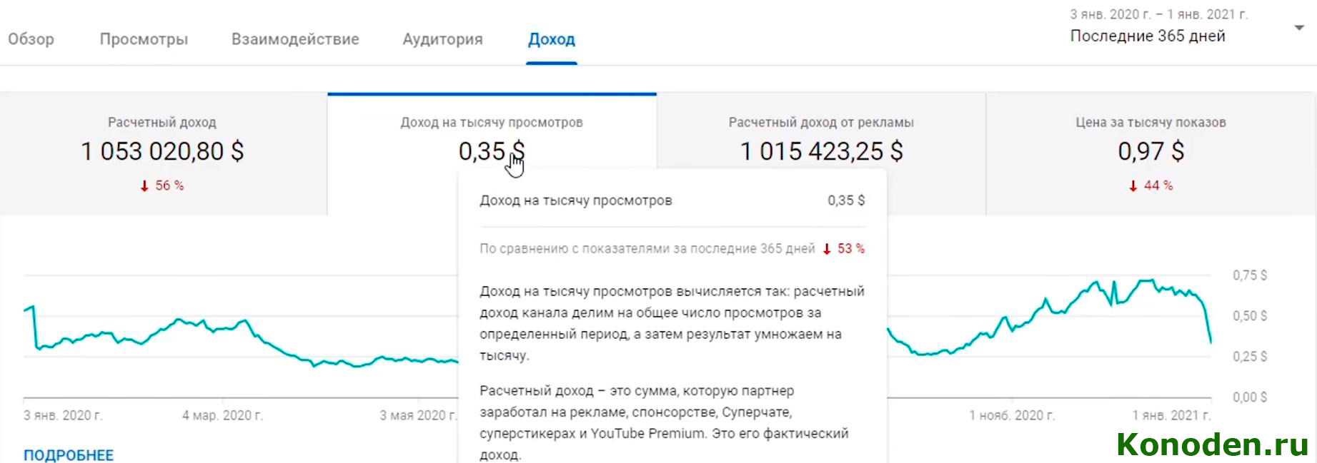 Заработок на иностранном youtube актуальная схема 2022 - 97 фото