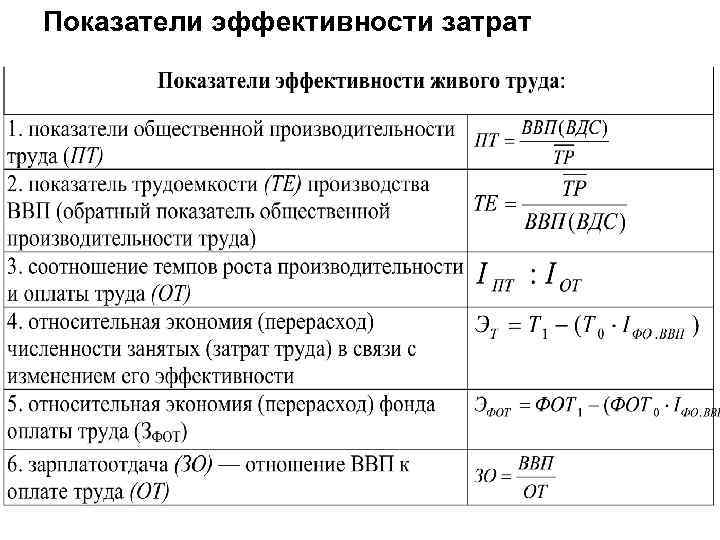 Расчетный период при оценке эффективности инвестиционного проекта включает продолжительность тест