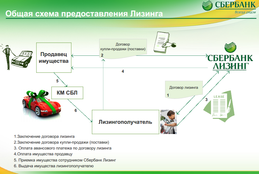 Как открыть лизинговую компанию? поможет качественный бизнес-план