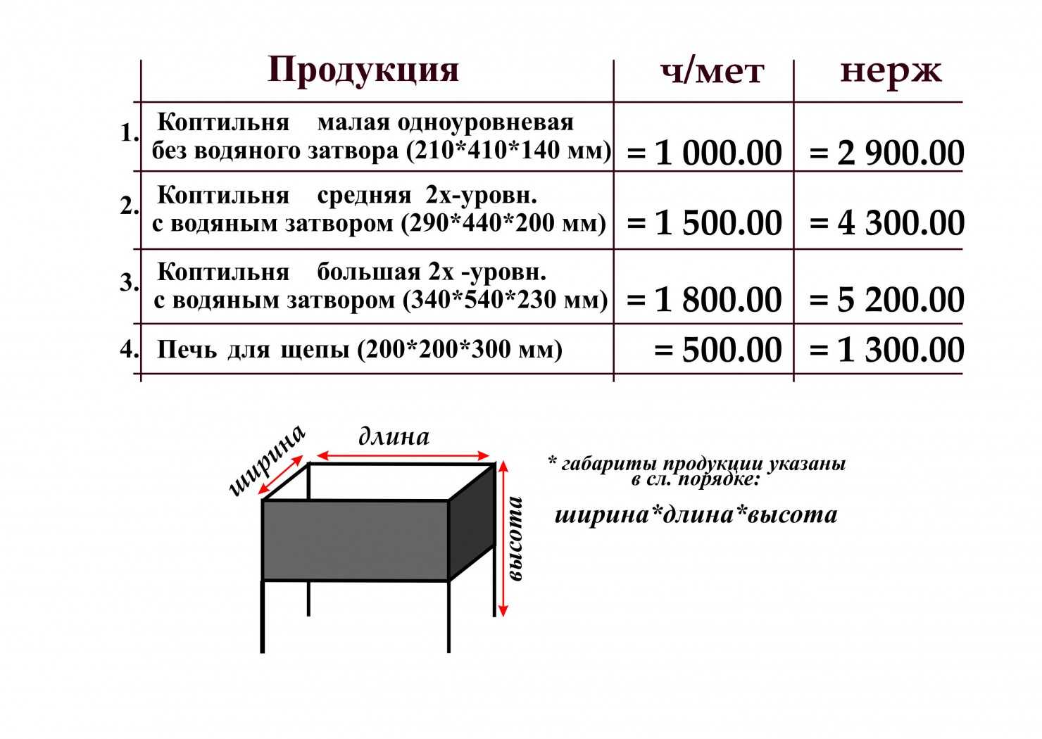 Бизнес план коптильни для малого бизнеса