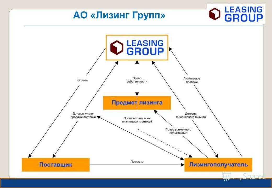 Как открыть лизинговую компанию
